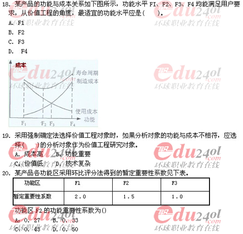 2011年注冊(cè)造價(jià)工程師考試試題完整版