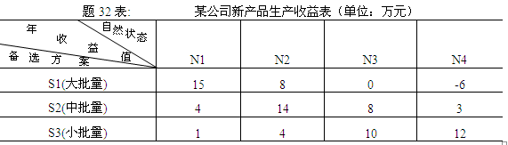 全國2011年7月高等教育自學(xué)考試運籌學(xué)基礎(chǔ)試題  