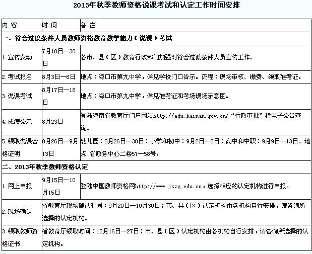 　　2013年秋季教師資格說課考試和認(rèn)定工作時(shí)間安排