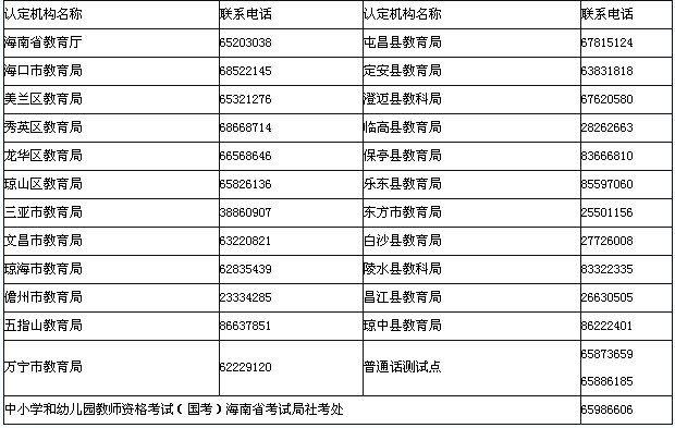 海南省教師資格認(rèn)定機(jī)構(gòu)聯(lián)系電話