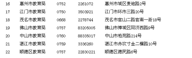 廣東省各地教師資格認(rèn)定機(jī)構(gòu)通信地址及聯(lián)系電話(huà)2