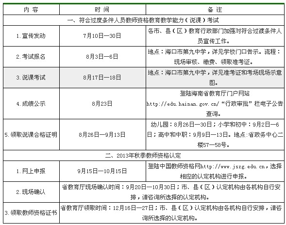 2013年秋季教師資格說課考試和認(rèn)定工作時(shí)間安排