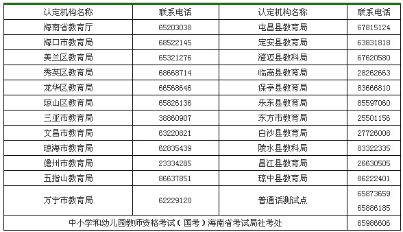 海南省教師資格認定機構聯(lián)系電話