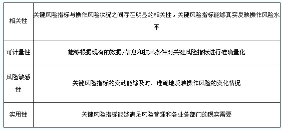 選擇關鍵風險指標的基本原則