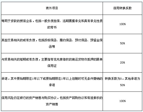 普通表外項(xiàng)目的處理