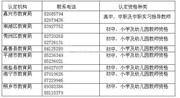 浙江嘉興市各教師資格認(rèn)定機構(gòu)聯(lián)系電話