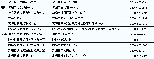 山東教師資格考試筆試報名資格審查和現(xiàn)場確認地點4