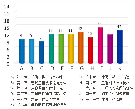 2014中級經(jīng)濟(jì)師哪個(gè)專業(yè)好考：中級建筑VS中級商業(yè)