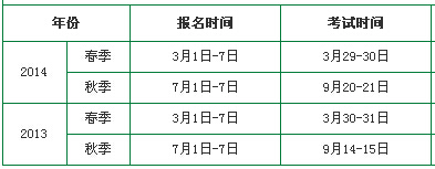 2013-2014年重慶教師資格證考試報名時間