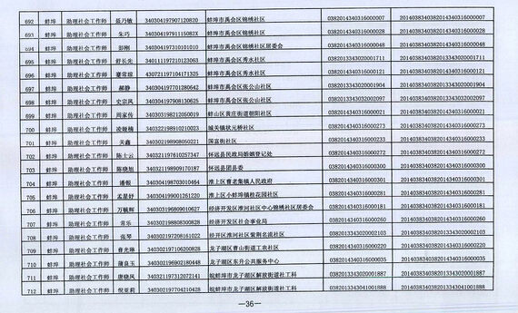 2014年安徽蚌埠市社會(huì)工作者考試合格人員名單7