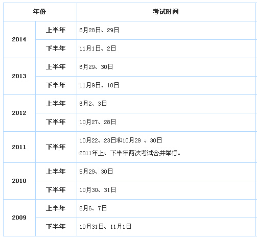 銀行往年考試時(shí)間