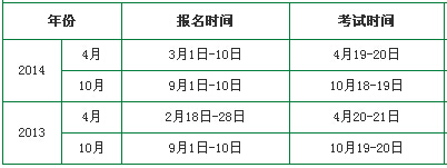 2013-2014年寧夏教師資格證考試報(bào)名時(shí)間