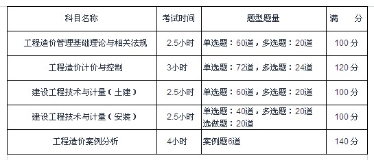 造價工程師考試科目