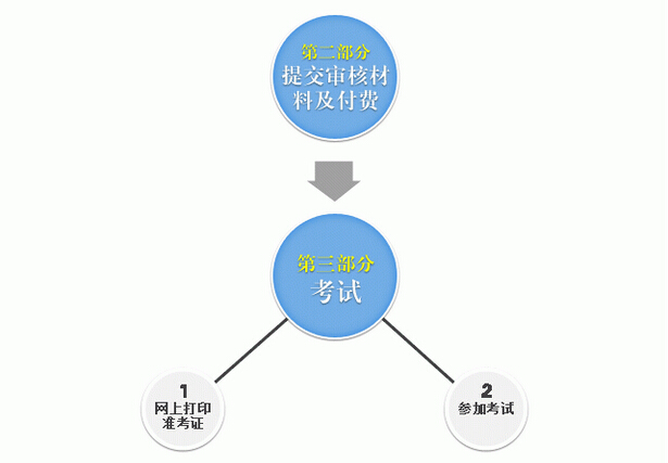 教師資格證考試報名流程2