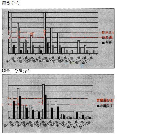 公司信貸考情分析1