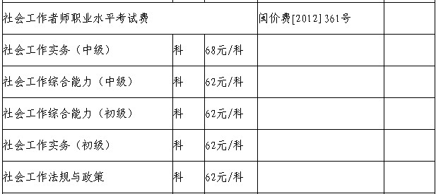 2014年福建省社會(huì)工作者考試收費(fèi)標(biāo)準(zhǔn)