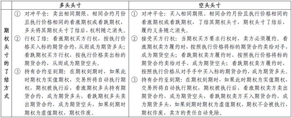 2014期貨從業(yè)<基礎(chǔ)知識(shí)>考點(diǎn)串講:期權(quán)概述