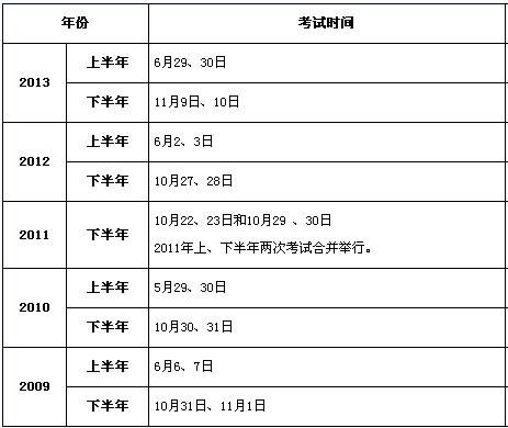 銀行業(yè)初級(jí)職業(yè)資格歷年考試時(shí)間