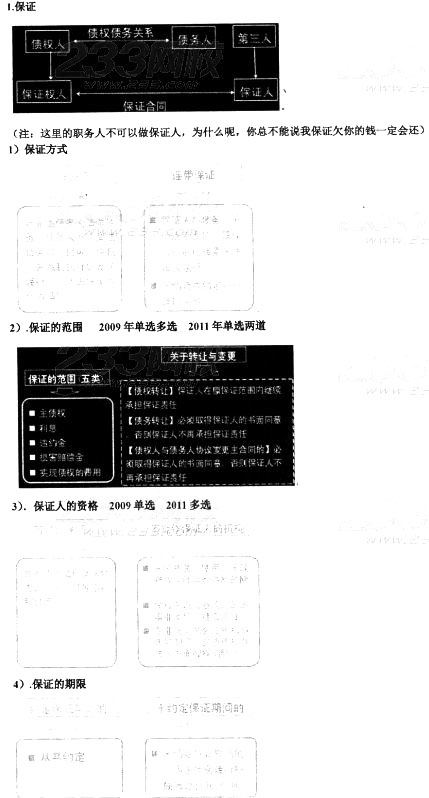 2014備考加油站：建設工程基本法律制度