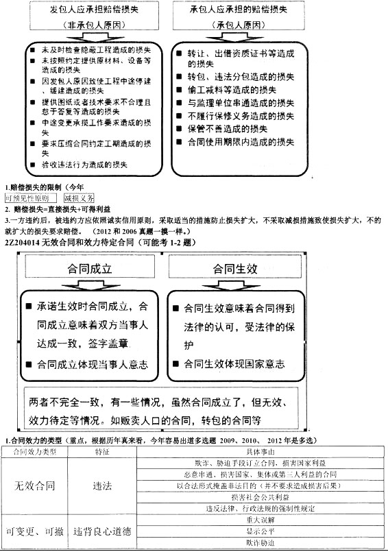 合同和勞動(dòng)合同法律制度