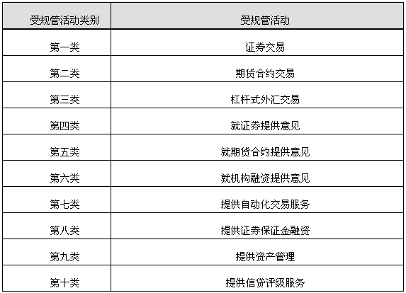 中國香港《證券及期貨條例》