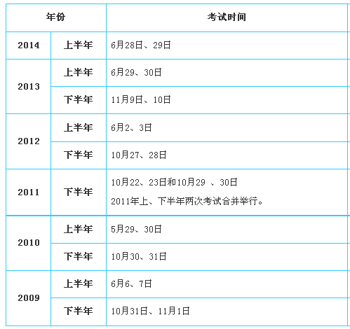 銀行業(yè)初級資格2014下半年考試時間預(yù)測