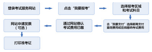 個(gè)人報(bào)名