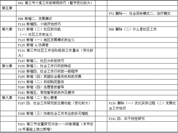 社工初級綜合能力教材變化分析3