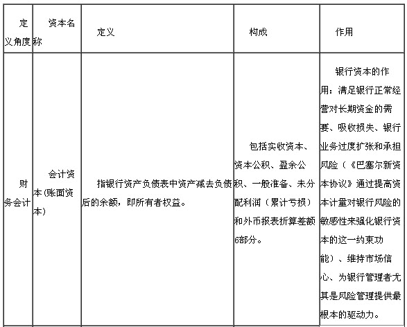 銀行資本的構(gòu)成與作用1